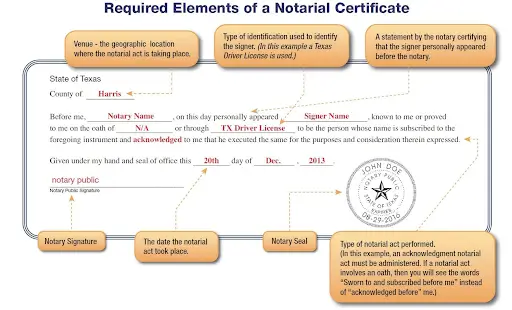 role-of-affidavit-notarization
