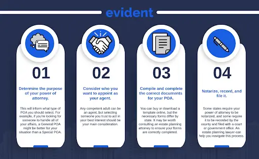 types-of-power-attorney